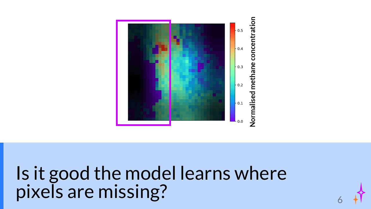 An image of a slide with a title and a matplotlib plot of an image in my dataset. I use a colored box to draw attention to part of the image. 