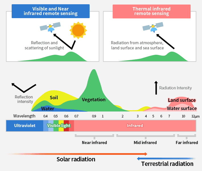 Image showing what can be observed in different wavelengths