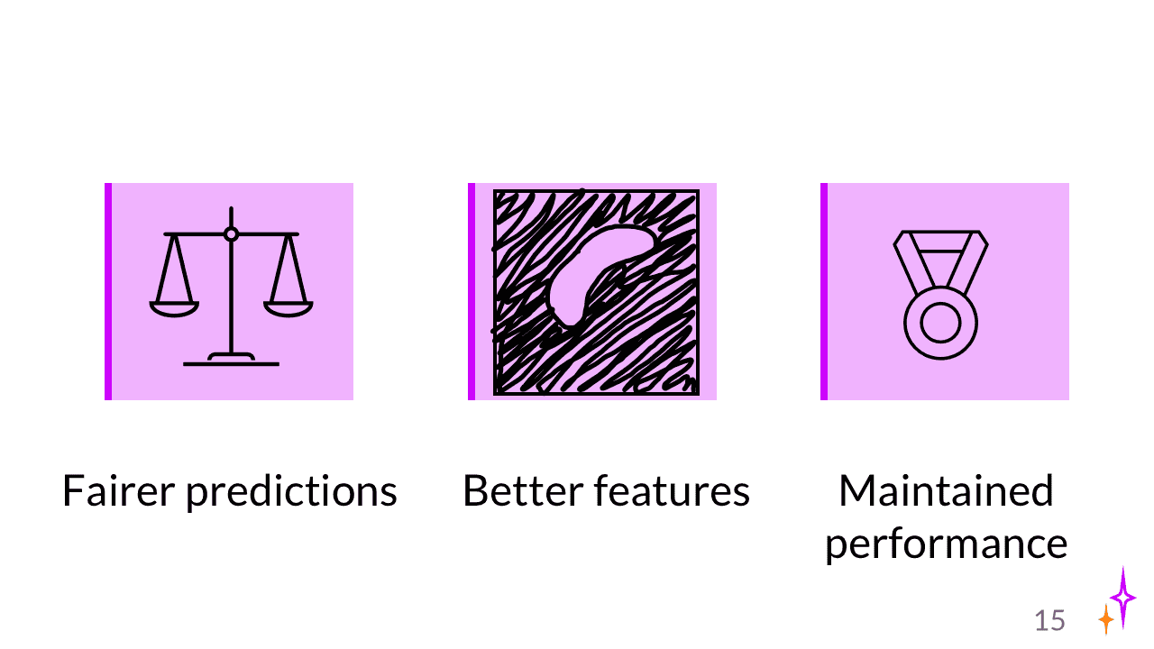 Image of a slide with 3 icons + text: fairer predictions, better features, maintained performance.  