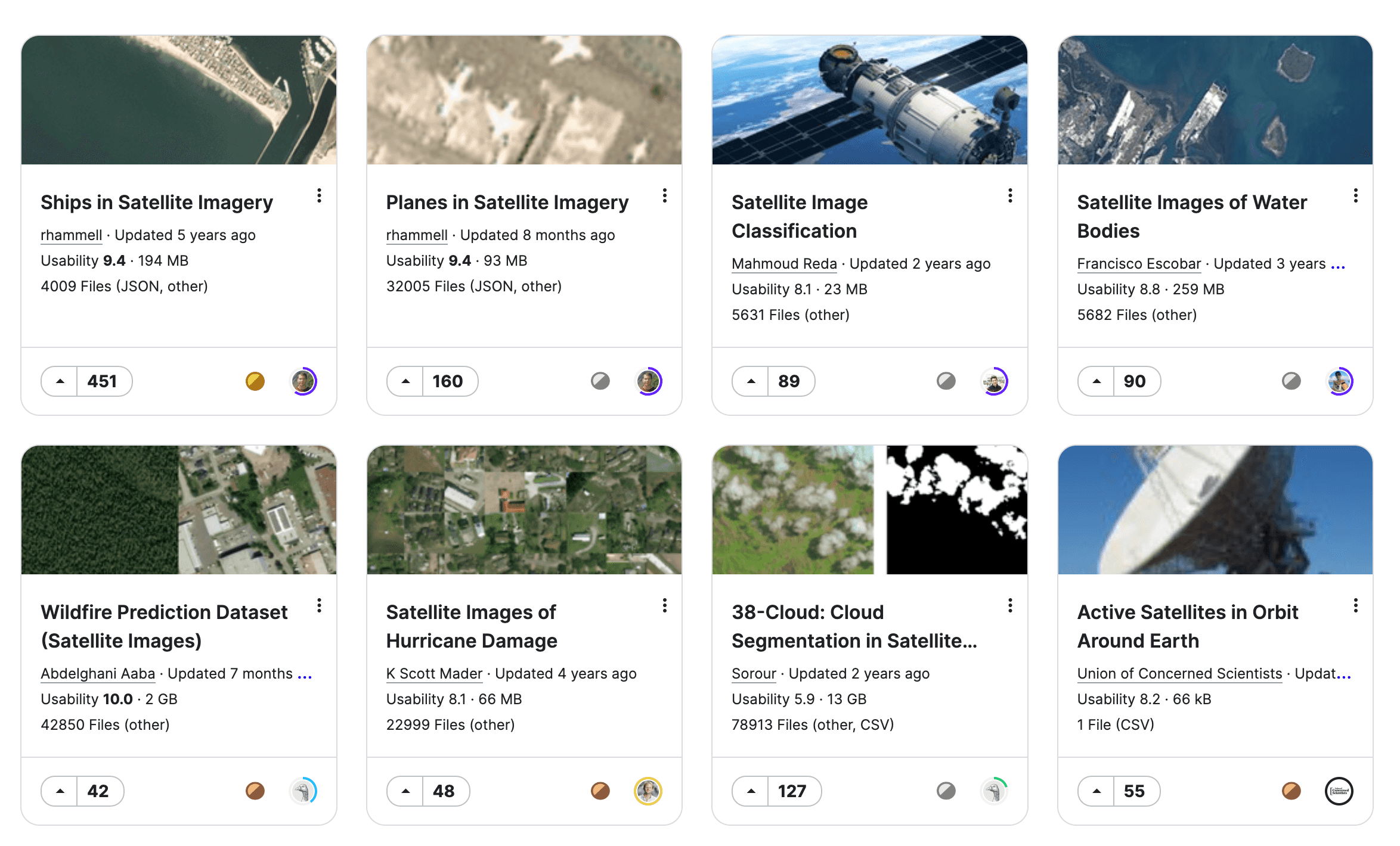 Figure: Kaggle satellite image datasets.