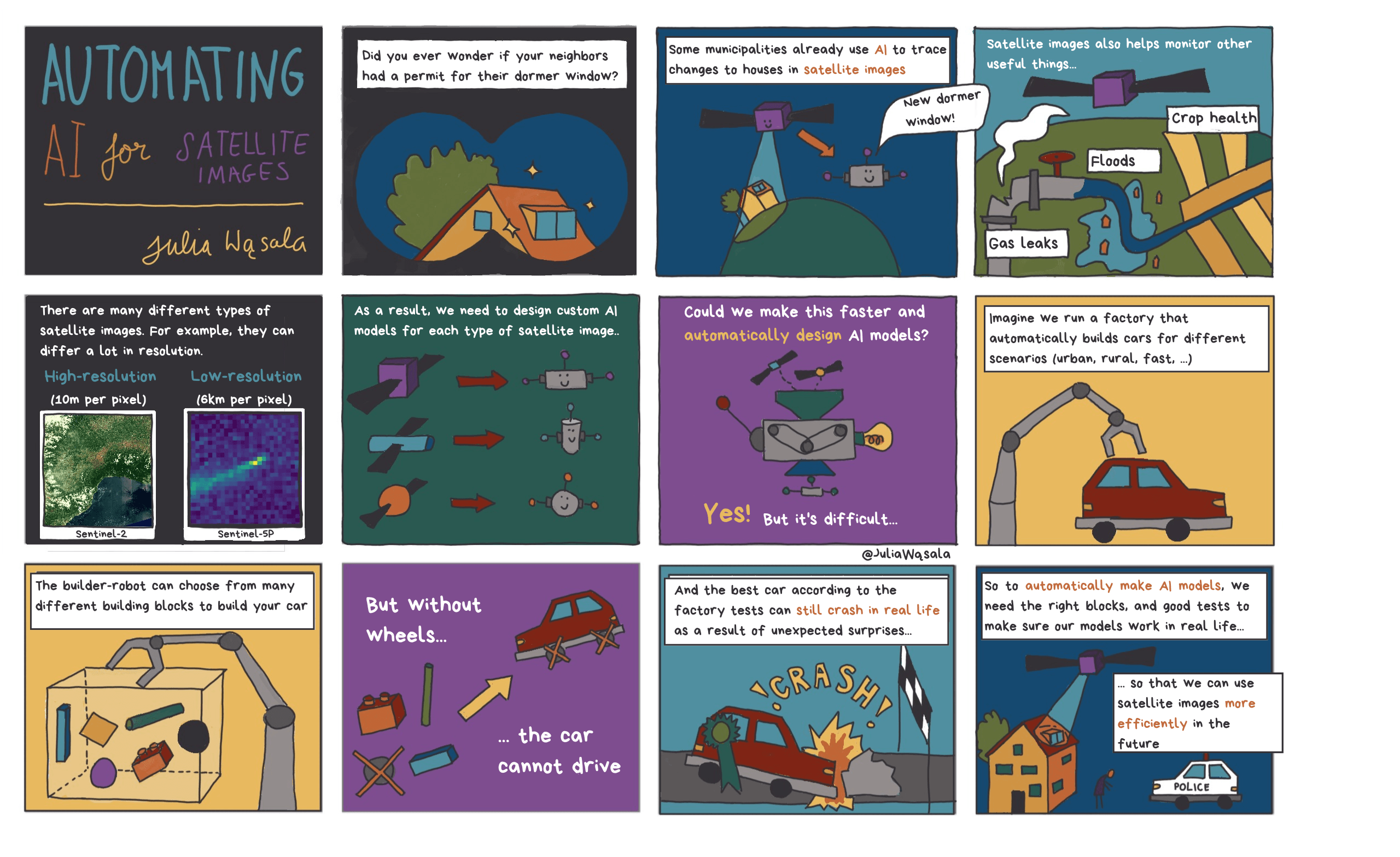 A comic with 12 panes showing the two main challenges I encounter in my work designing algorithms that automate the design of AI models for satellite images: 1. making sure the algorithm has access to enough good AI design choices, and making sure the resulting AI model works in real life.