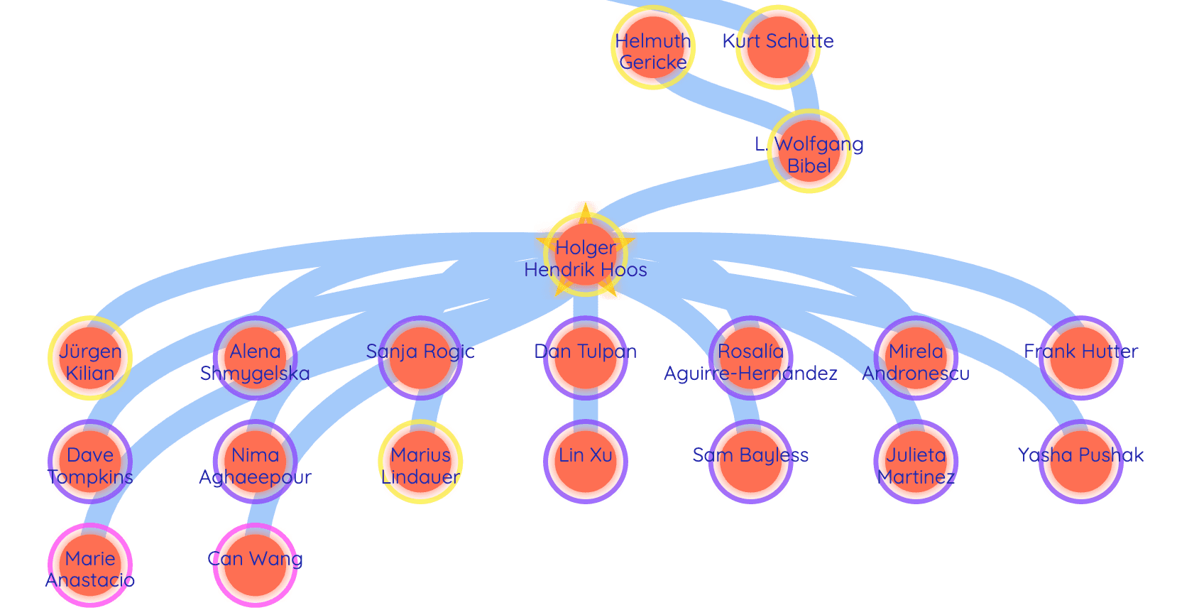 A crop of a PhD ancestry tree