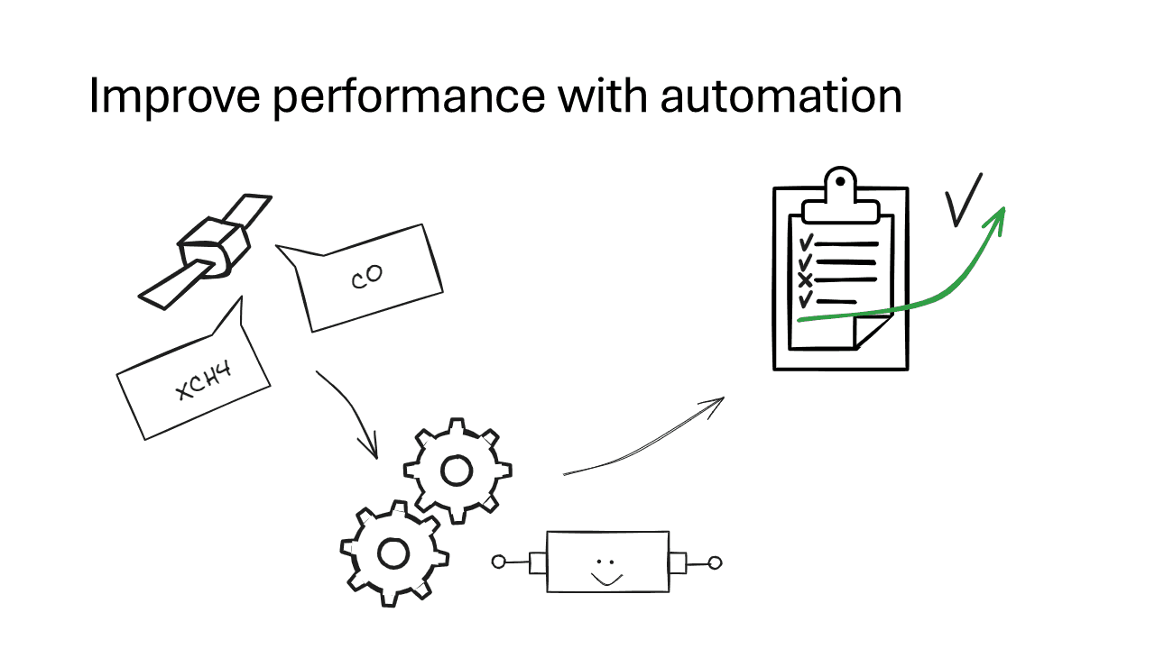 Image of a slide with a title and three simple small drawings connected by arrows