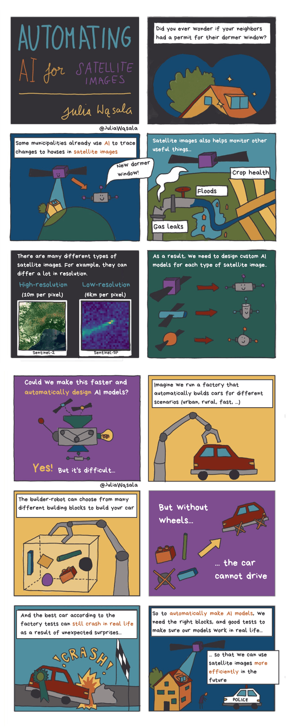A comic with 12 panes showing the two main challenges I encounter in my work designing algorithms that automate the design of AI models for satellite images: 1. making sure the algorithm has access to enough good AI design choices, and making sure the resulting AI model works in real life.